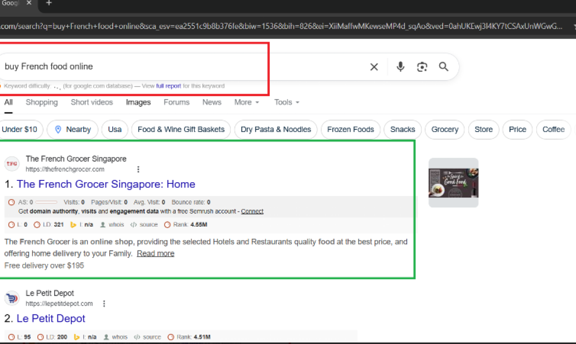 SERP Top Ranking Position