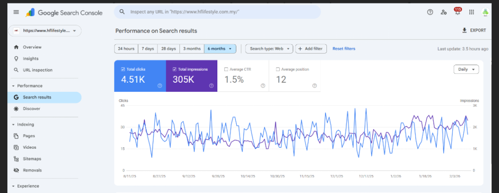 Search traffic performance report