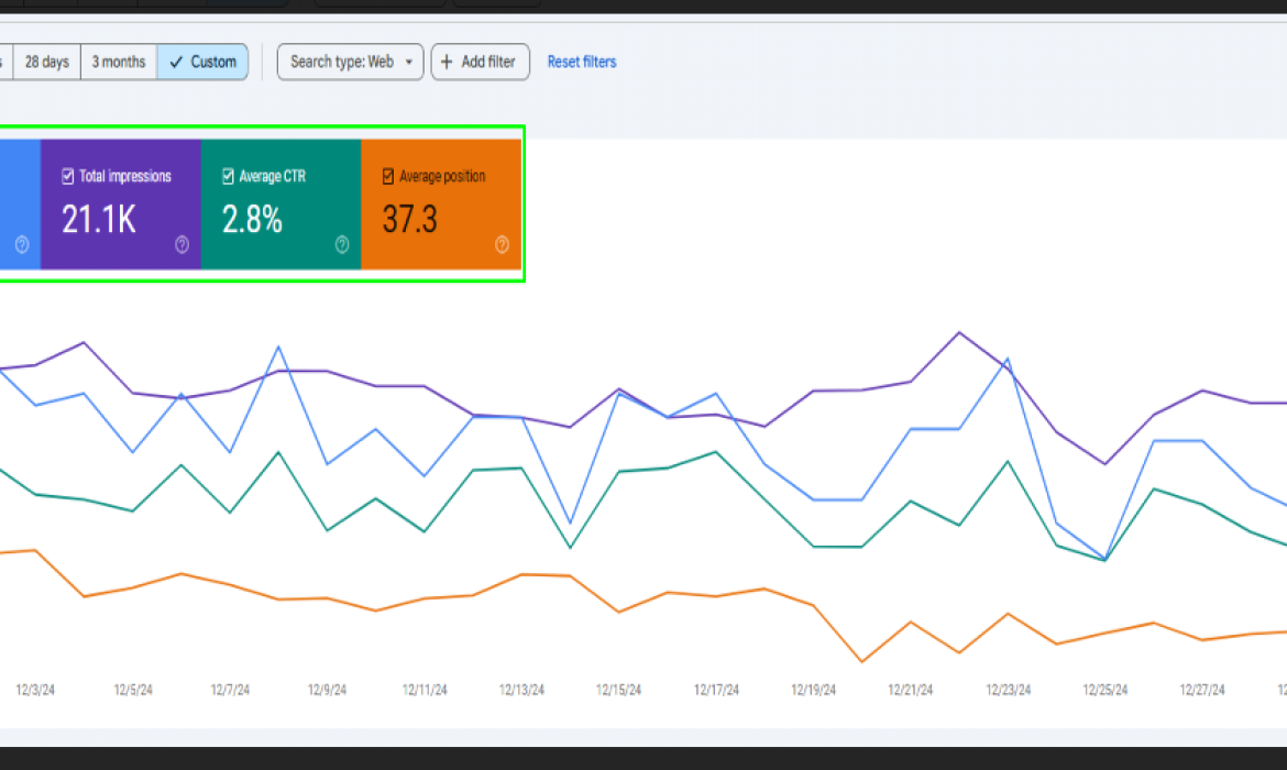 Organic SEO Growth GSC Data