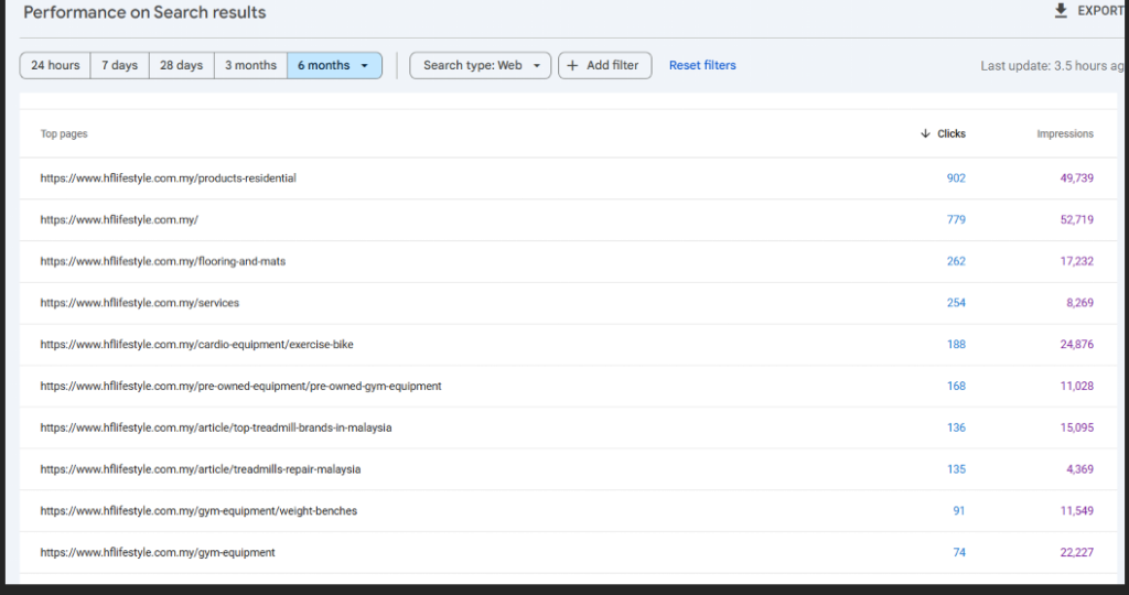 User engagement performance overview