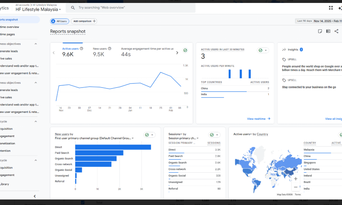 GA Engagement Overview