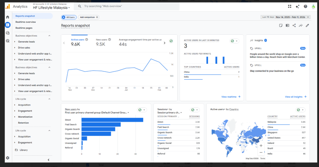 Website analytics insights overview