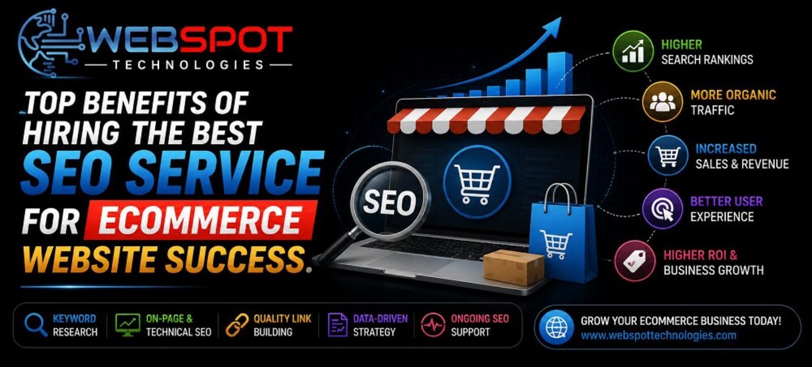 best SEO service for an ecommerce website