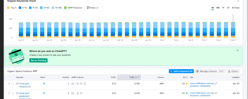 Keyword ranking matrix